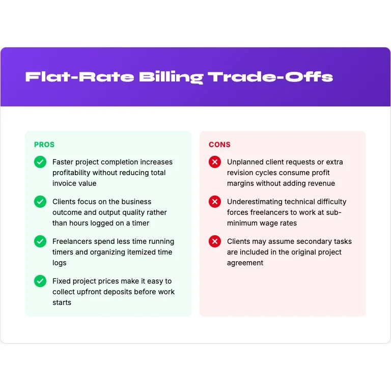 Infographic displaying pros and cons of flat-rate billing
