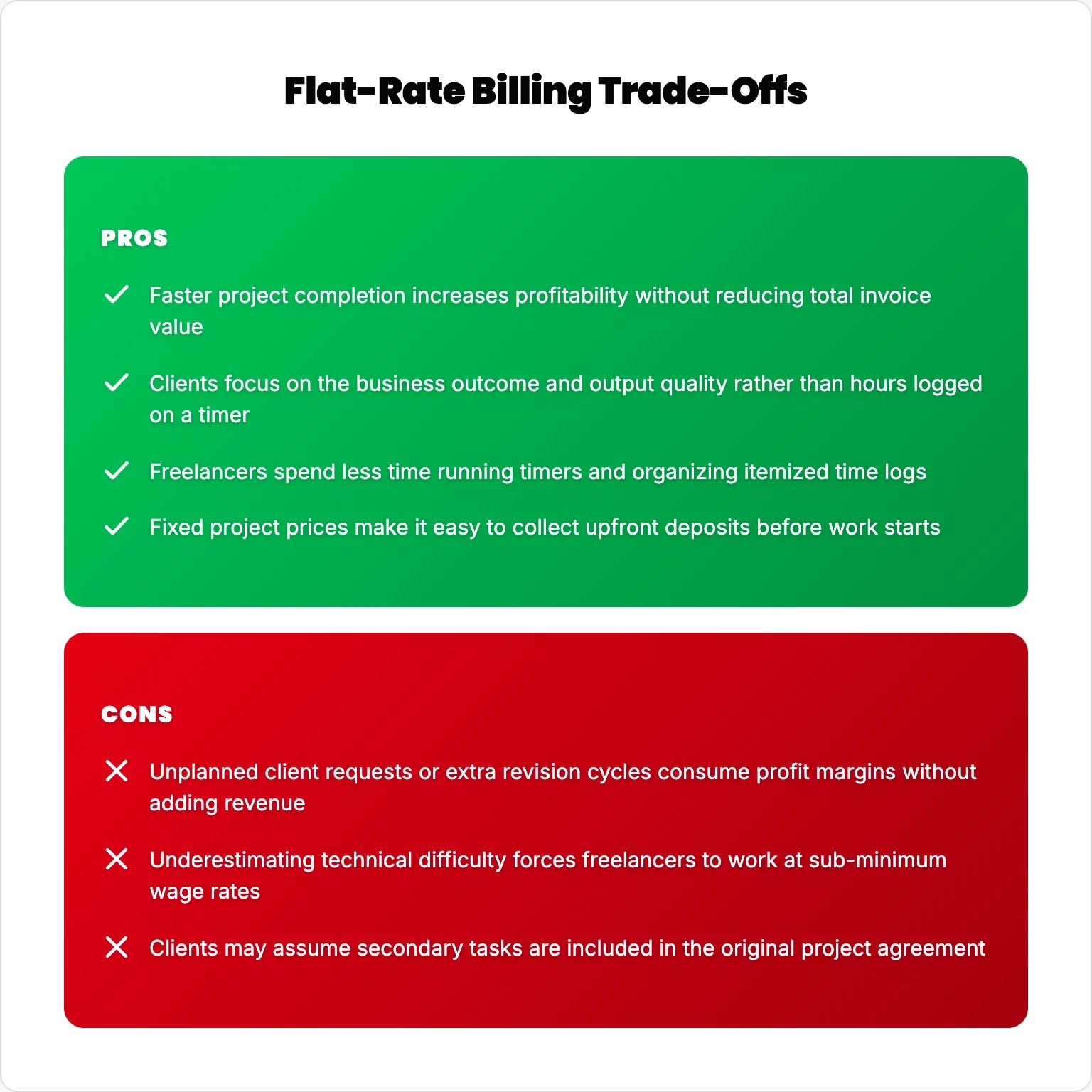 Infographic displaying pros and cons of flat-rate billing